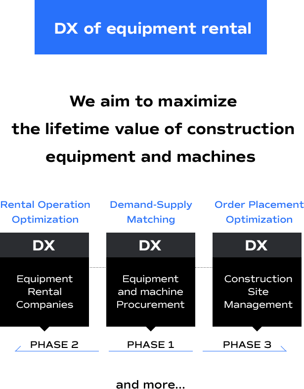建機レンタルをもっとスマートに